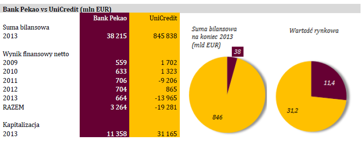 Wyniki banków i ich inwestorów