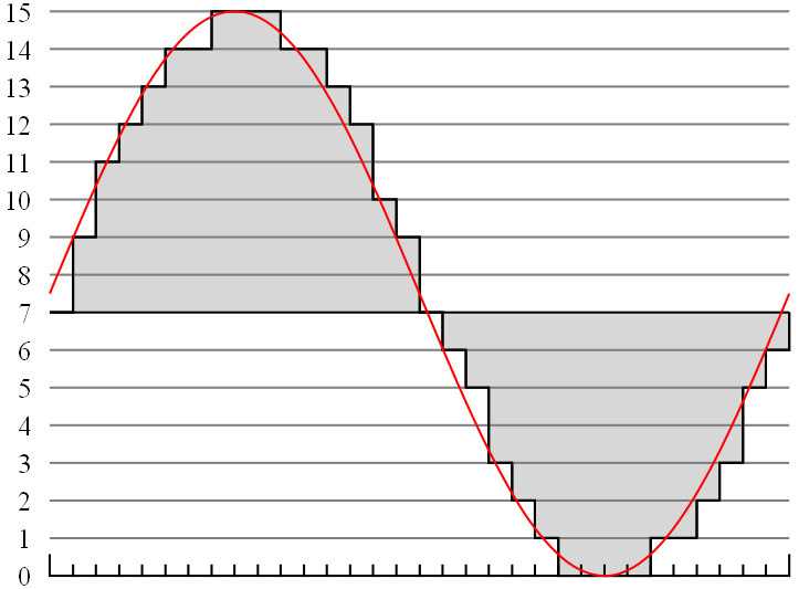 Plik WAVE (*.