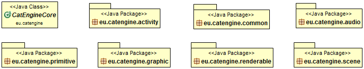 4.1. Klasy oraz przykłady użycia 25 za podstawę do tworzenia różnych gier bez dużej ilości modyfikacji. Rysunek 4.1 Diagram zależności między silnikiem i jego produktami.