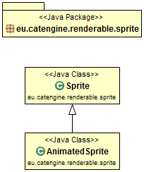 4.1. Klasy oraz przykłady użycia 35 6 rectangle = new Rectangle(500, 500, 100, 150); 7 getscenetree().