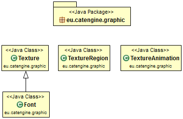 4.1. Klasy oraz przykłady użycia 51 Rysunek 4.10 Diagram przedstawiający elementy pakietu eu.catengine.graphic. 4.1.7.