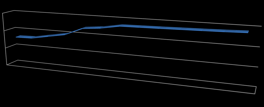 Kapitał założycielski w latach 2010-2022 w mln PLN kapitał przekazany przez HF (środki RPO) kapitał przekazany przez pozostałych udziałowców (w tym miasta) 160,56 160 160,56 160 128 64 00 0000 32 00