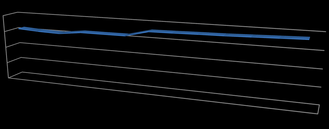 160 Kapitał założycielski w latach 2010-2022 w mln PLN kapitał przekazany przez IZ (środki RPO) kapitał przekazany przez pozostałych udziałowców (w tym miasta) 160 16 8 0 0 0 0 0 0 0 0 0 0 0 0 0 0 0