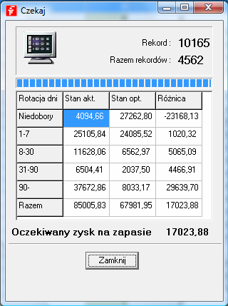 Rozdział XV Apteka ekonomiczna Z kolei za pomocą filtrów dostępnych w panelu po lewej stronie można wyfiltrować bieżące nadwyżki i niedobory.