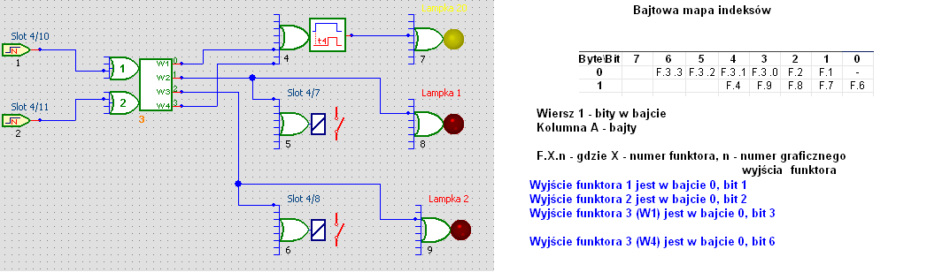 Indeksacja w pamięci sterownika Każda