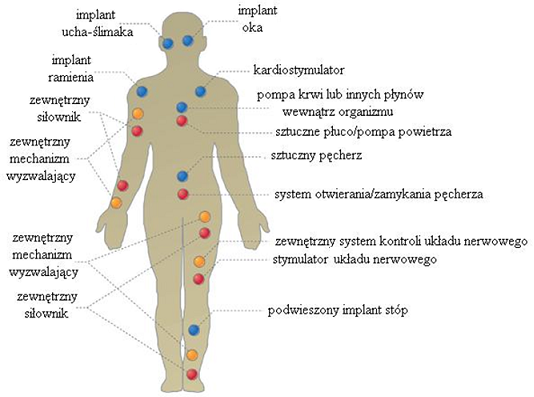 HAKERZY KONTRA KARDIOSTYMULATORY Paweł A.