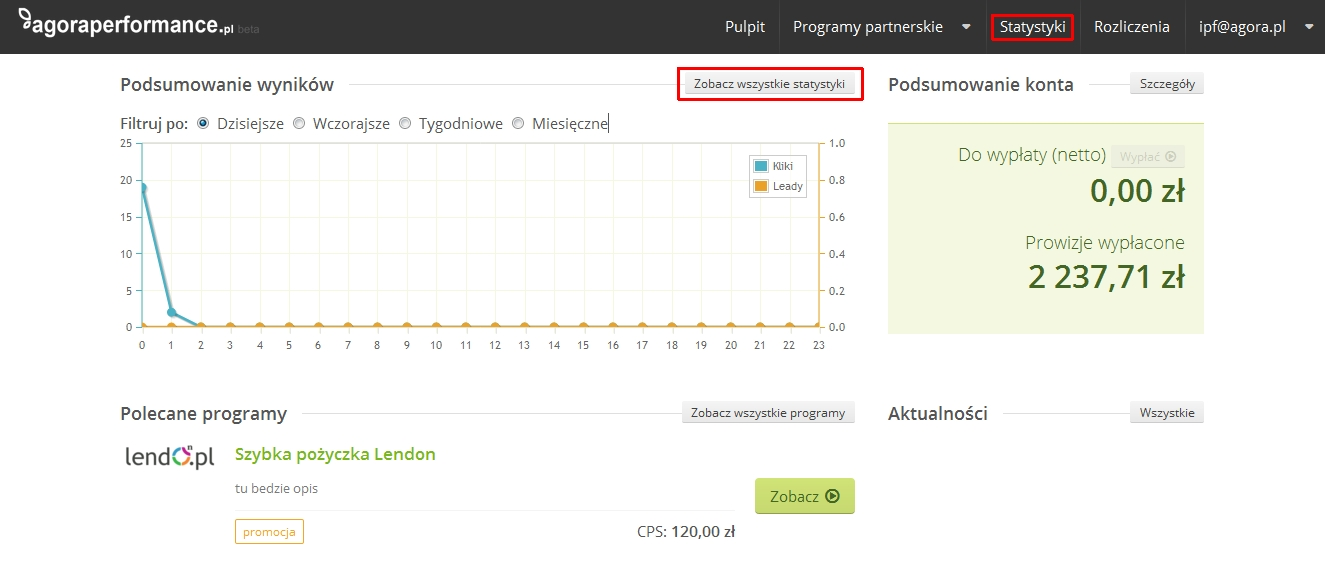 Statystyki Wydawca ma dostęp do statystyk z pulpitu oraz górnego menu. Wykres na pulpicie prezentuje szybkie podsumowanie programów, w których uczestniczy wydawca.