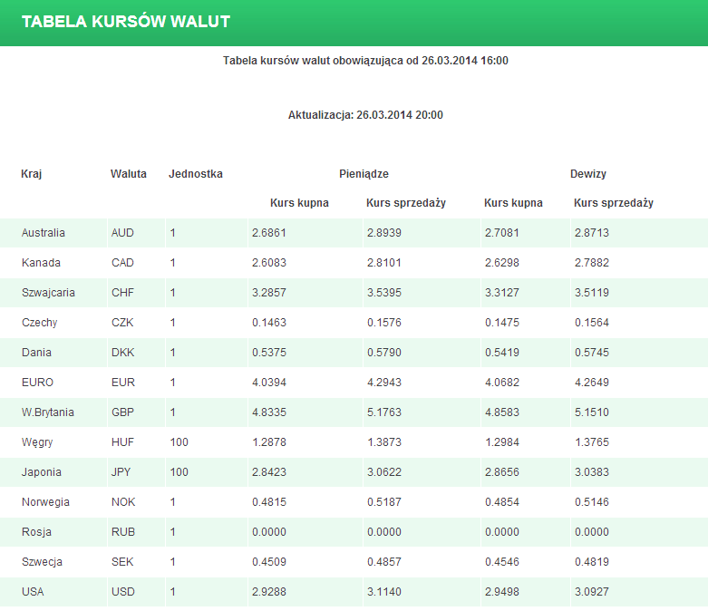 Kursy walutowe Tabela kursów walut Opcja menu Kursy walutowe pozwala na zapoznanie się z aktualnie obowiązującymi kursami walut.