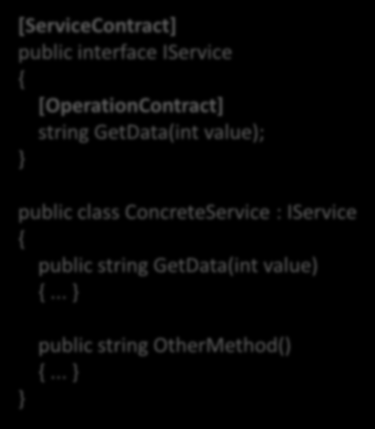 Service contract, Operation contract Service to klasa o o opatrzona atrybutem ServiceContract Implementująca interfejs opatrzony tym atrybutem Posiada metody opatrzone atrybutem OperationContract