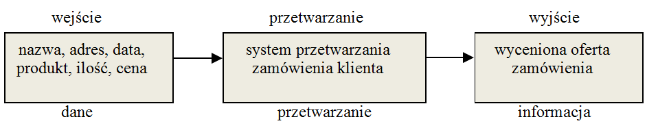 Wstęp - model