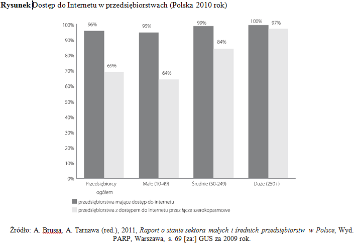 DOSTAWCY ZSI CRM - (ang.