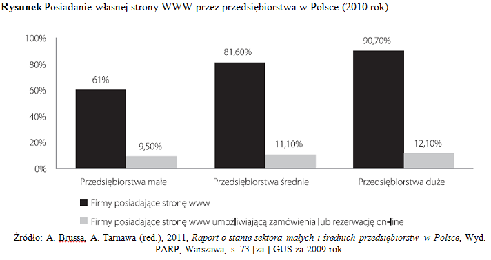 DOSTAWCY ZSI CRM - (ang.