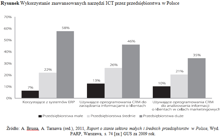 DOSTAWCY ZSI CRM - (ang.