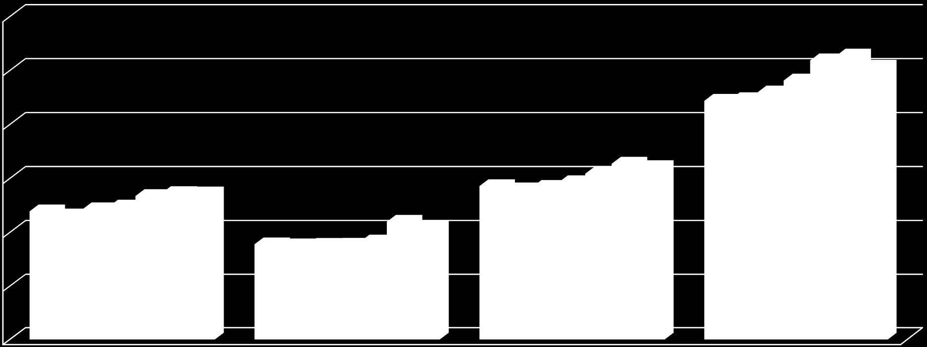 3000 2500 2639,0 2594,1 2536,2 2407,8 2296,6 2235,3 2220,1 2000 1500 1000 1337,21365,2 1214,9 1361,0 11961158,2 1240,2 1099,2 1052,4 915,5 890,3 881,1885,3885,8 1636,9 1544,5 1429,4 1421,9 1605,3