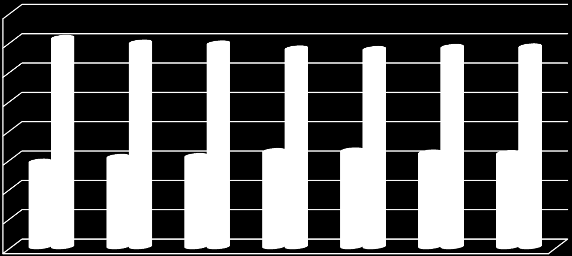 80% 70% 60% 50% 40% 30% 28,9% 30,5% 30,8% 32,5% 32,7% 32,0% 31,8% 20% 10% 0% 2003 2004 2005 2006 2007 2008 2009 MŚP- eksporterzy MŚP- nieeksporterzy Rysunek nr 6.