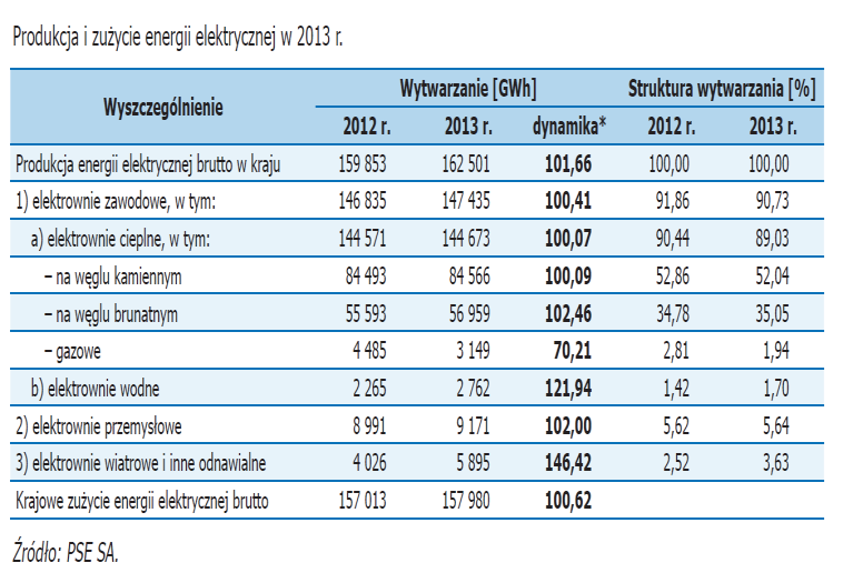 Strategia energetyczna dla Polski na kolejne dekady to kluczowa kwestia, gdyż dla stabilnego wzrostu gospodarczego potrzebna jest niezawodność dostaw energii i jej niska cena.