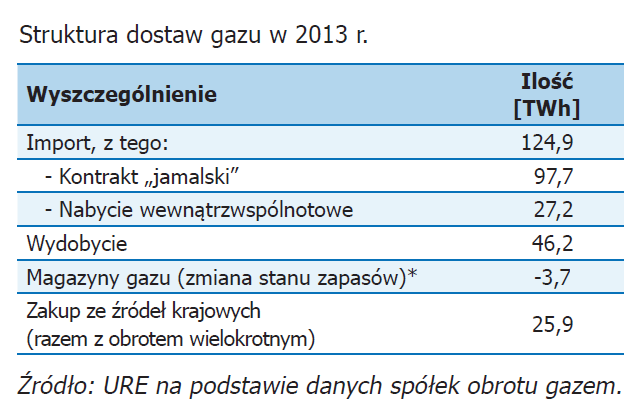 Z powstaniem elektrowni jądrowej nierozłącznie wiąże się także potrzeba składowania wysokopromieniotwórczych odpadów.