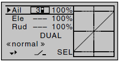 Funkcja Dual Rate / Expo umożliwia zależne od faz przełączanie lub modyfikowanie wychyleo steru kierunku, wysokości i lotek za pomocą odpowiedniego przełącznika.