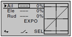 Aby ustawid wartośd wykładniczą Expo należy podświetlid wartośd % w kolumnie SEL i aktywowad przyciskiem SET.