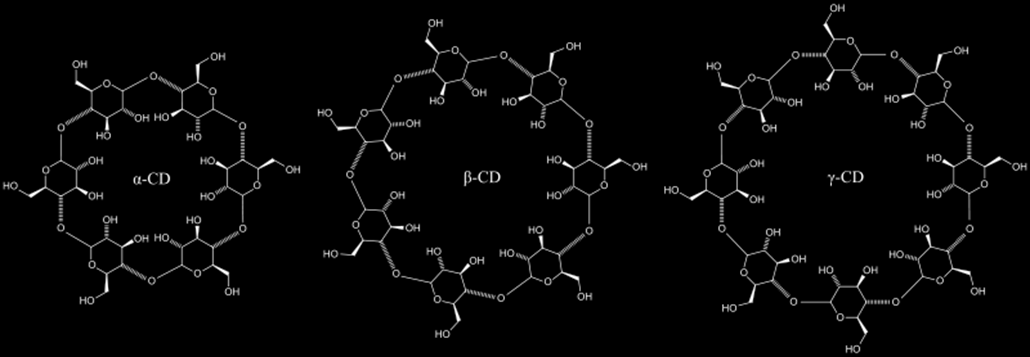α-cd β-cd γ-cd Liczba cząsteczek glukozy 6 7 8 Średnica kieszeni hydrofobowej, nm 0,45 0,7 0,8-0,9 Zalety: poprawa stabilności API zwiększenie rozpuszczalności