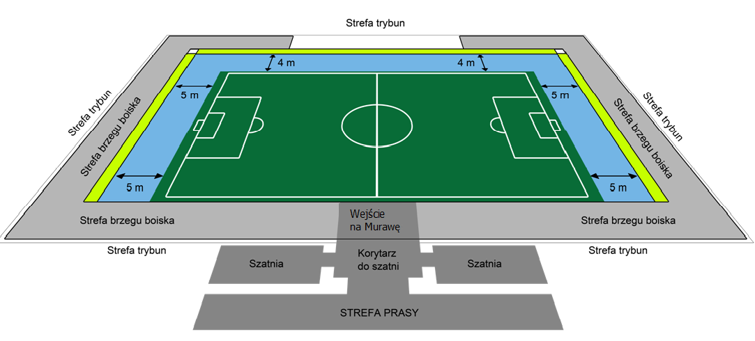 Załącznik do Regulaminu Rozgrywek Piłkarskich o Mistrzostwo Ekstraklasy w sezonie 2014/2015 Regulamin Medialny Standardowe zasady regulujące pracę mediów na stadionach oraz warunki