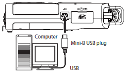 Używanie adaptera AC (sprzedawany oddzielnie) Podłącz adapter AC PS-P515U i kabel USB do gniazda USB zgodnie z ilustracją poniżej.