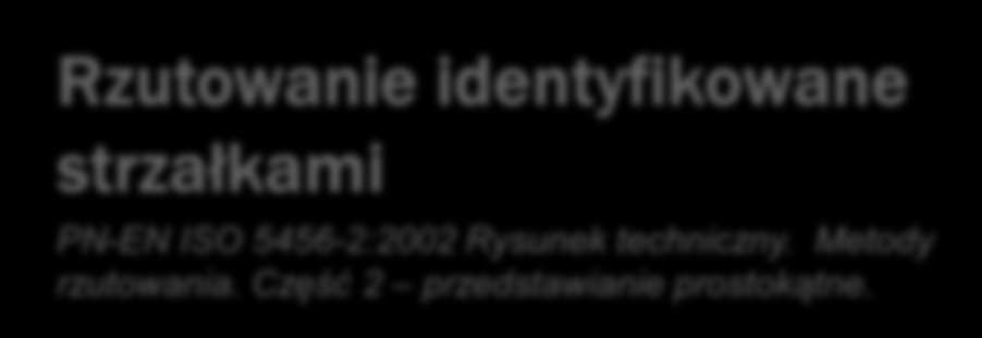 Na rzucie głównym strzałkami wskazujemy kierunek patrzenia Rzutowanie identyfikowane strzałkami PN-EN ISO 5456-2:2002 Rysunek techniczny. Metody rzutowania. Część 2 przedstawianie prostokątne.