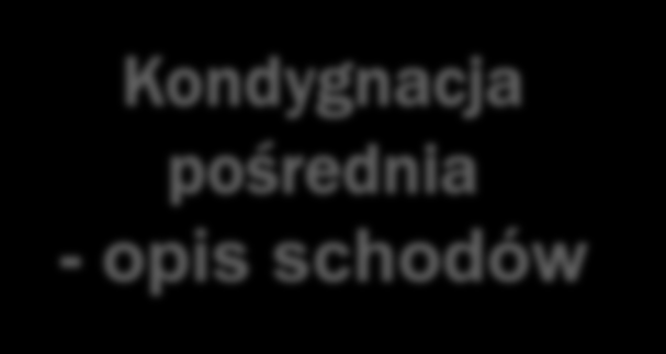 Kondygnacja