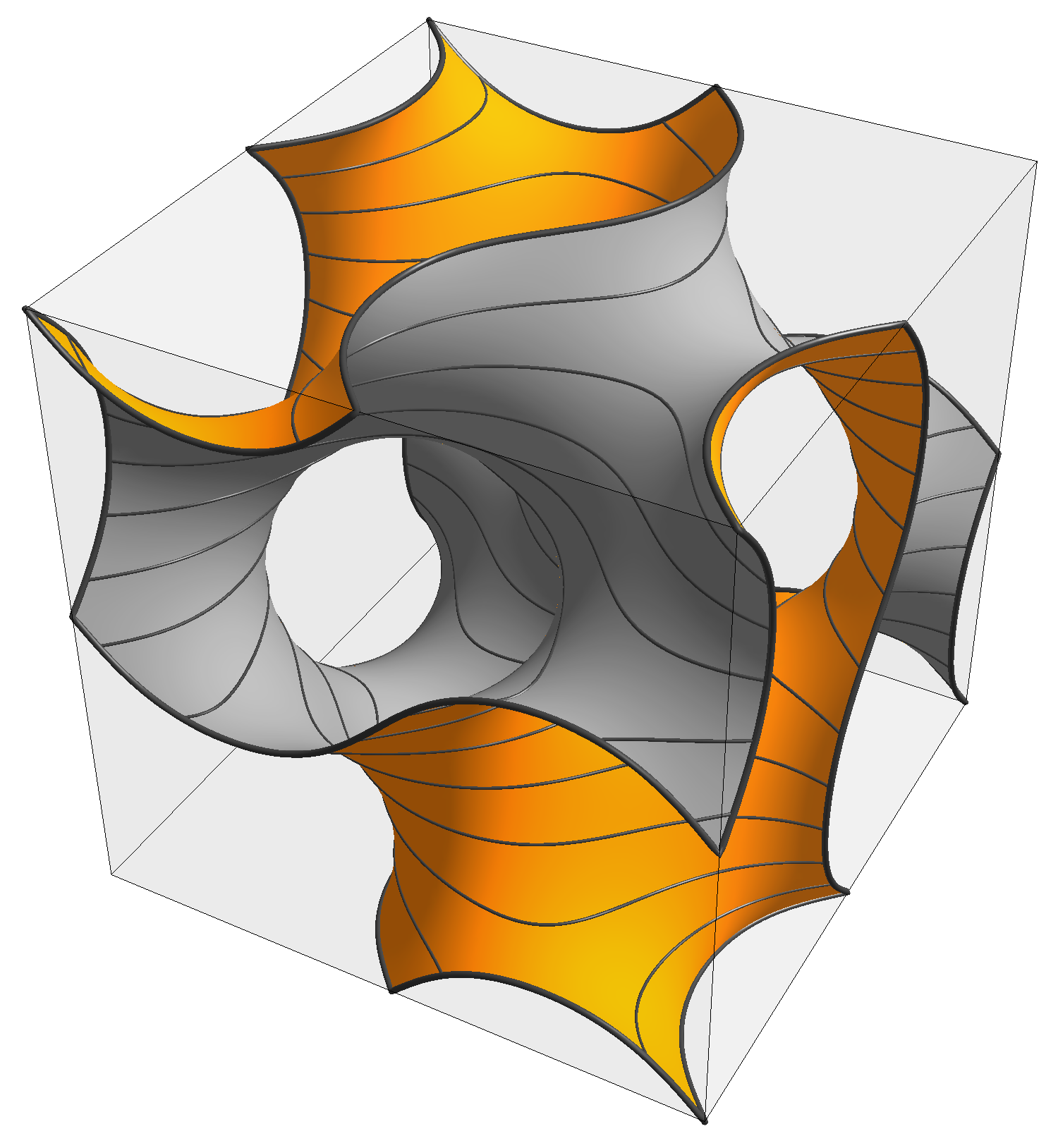 Żyroida (Alan Schoen, 1970) Równanie: 3 cos(x i ) sin(x i+1 ) = 0 i=1 (z umową x 4 = x 1, gdzie x = (x 1, x 2, x 3 ) R 3 ).