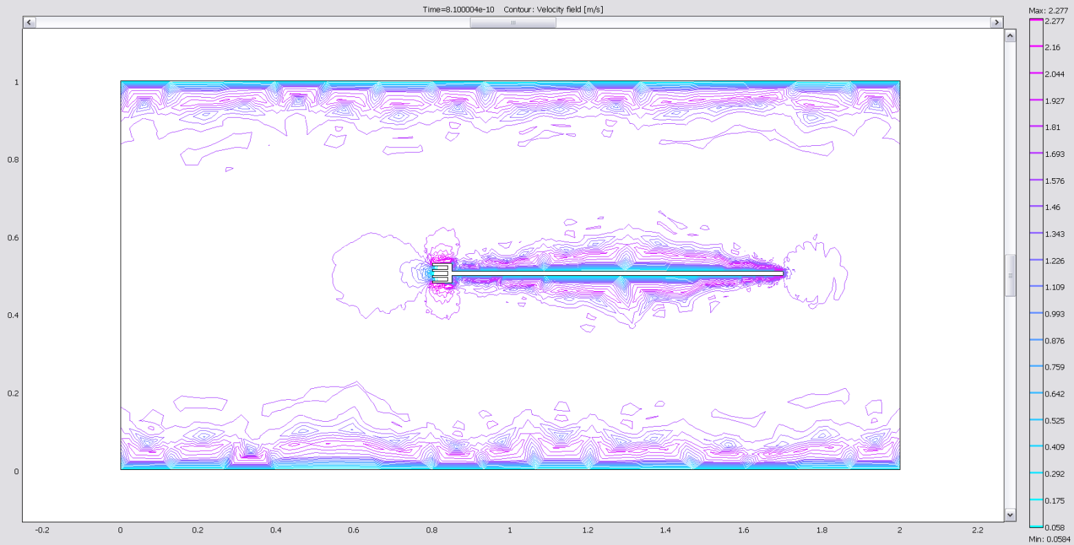 Solve/Update Model Rys 1.11 Update Model jeden grot. Wyniki obliczeń strzały z jednym grotem Rys 1.12 Rozkład prędkości w widoku Contour Plot jeden grot.