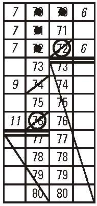 B.12 Przebieg meczu: sumowanie B.12.1 B.12.2 B.12.3 B.12.4 B.12.5 Po zakończeniu każdej części meczu sekretarz wpisuje wynik danego okresu gry w odpowiednią rubrykę w dolnej części protokołu.