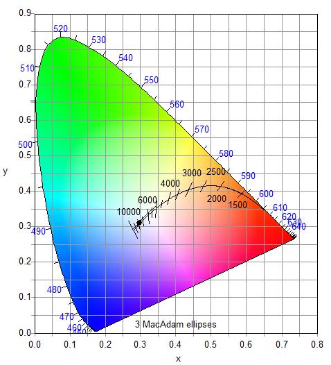 Raport CRI Ra 71,1 CRI R1 71,1 CRI R2 72,5 CRI R3 71,4 CRI R4 73,7 CRI R5 72,9 CRI R6 64,4 CRI R7