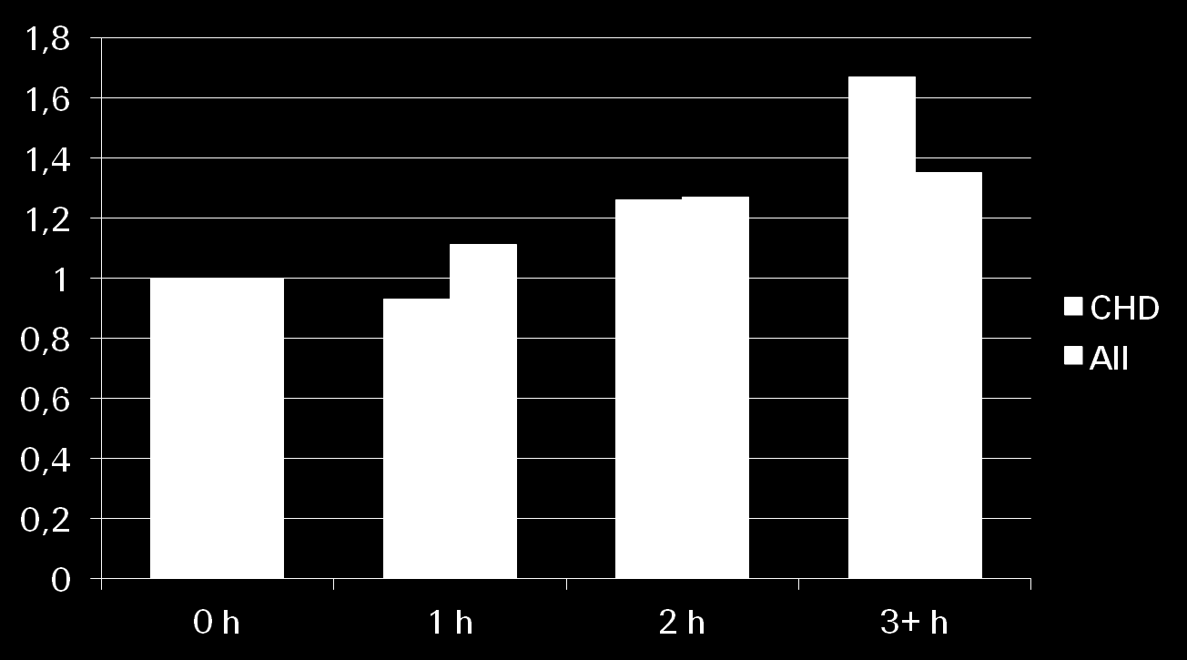 Hazard Ratio Overtime and mortality* Mortality rates per 1000