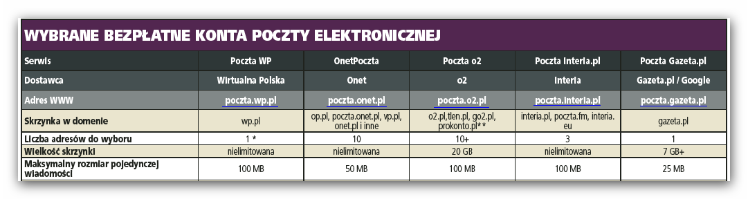 czerwiec 2012,