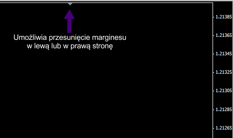 1. Przycisk umożliwiający przeniesienie danego paska w dowolne, inne miejsce. 2. Zmienia obecny wykres na wykres słupkowy 3. Zmienia obecny wykres na wykres świecowy 4.