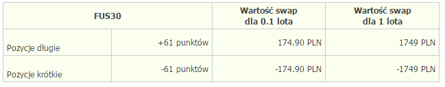 Aby zniwelować tą różnicę cen powstałą na skutek zamiany kontraktów, pozycje długie są uznawane, zaś krótkie obciążane kwotą równą powyższej różnicy.