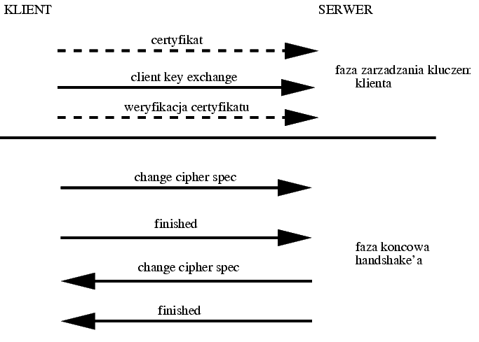 Handshake protocol schemat