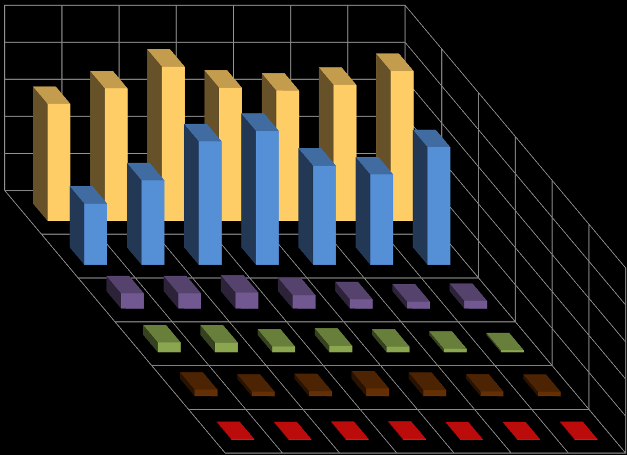 MIESZKANIA ODDANE DO UŻYTKOWANIA WEDŁUG FORM BUDOWNICTWA W LATACH 2005, 2007-2012 DWELLINGS COMPLETED BY FORMS OF CONSTRUCTION IN 2005, 2007-2012 indywidualne private na sprzedaż lub wynajem