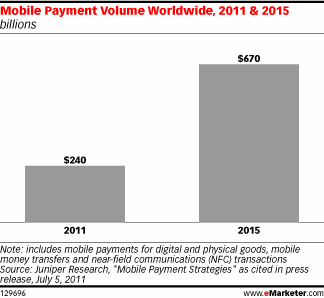 http://www.emarketer.