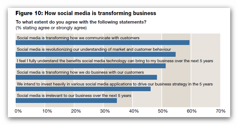 Digital Megatrends 2015, The Role of Technology