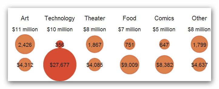 Kickstarter http://www.nytimes.