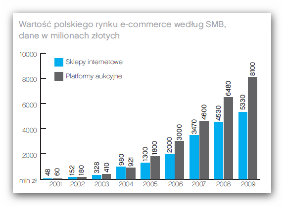 Raport strategiczny