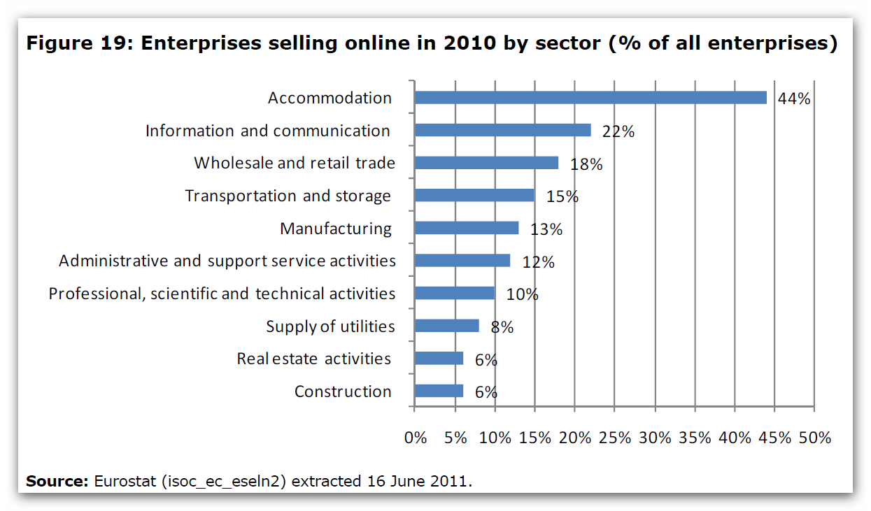 Consumer behaviour in a digital environment, DIRECTORATE-GENERAL FOR INTERNAL