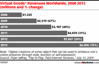 Virtual Goods Mean Real Dollars AUGUST