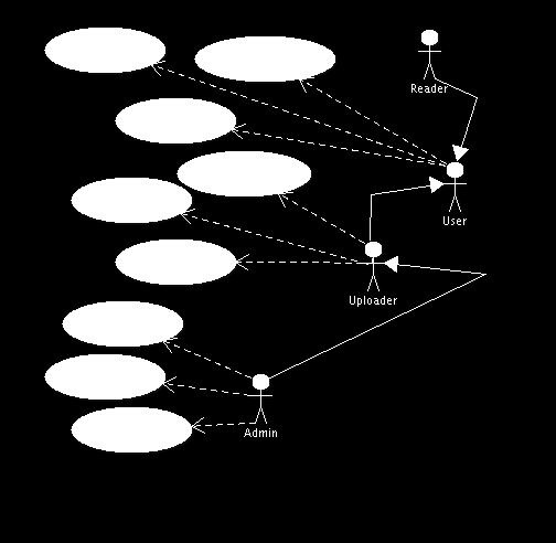 Rys. 8.1 diagram przypadków użycia z wyszczególnieniem podstawowych grup użytkowników 8.2 Przypadki użycia Przypadek użycia reprezentuje kompletną funkcję oferowaną tzw. aktorowi przez system.