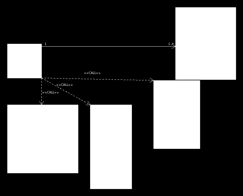 8.3 Diagram klas Rys. 8.2 diagram klas systemu Powyższy diagram przedstawia tylko te najważniejsze z punktu widzenia projektu DLRS klasy.