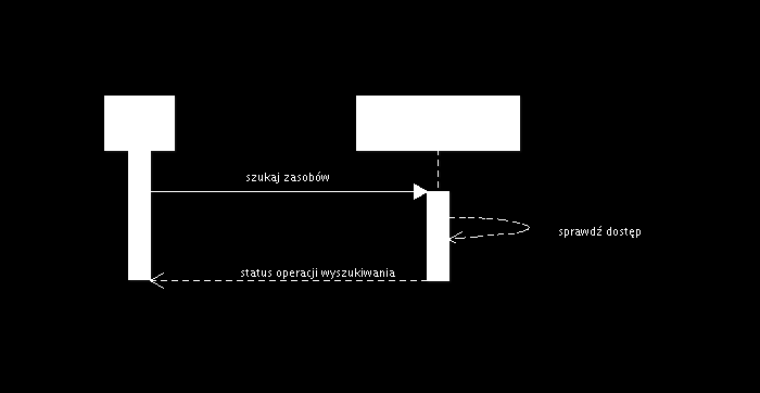 Rys. 8.5 - diagram sekwencji dla przypadku użycia przeszukiwania zasobów Rys. 8.6 diagram sekwencji dla przypadku użycia edycji informacji o węźle, tj. hoście Na rys. 8.6 przedstawiono diagram sekwencji dla administracyjnego przypadku użycia służącego do zarządzania hostami.