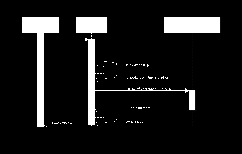 Rys. 8.7 diagram sekwencji dla przypadku użycia dodawania zasobu (AddResource) Na diagramie przedstawionym na rys. 8.7, prezentującym przepływ sterowania pomiędzy obiektami dla przypadku wprowadzania zasobu do bazy, widać większy stopień złożoności w stosunku do diagramów poprzednich.