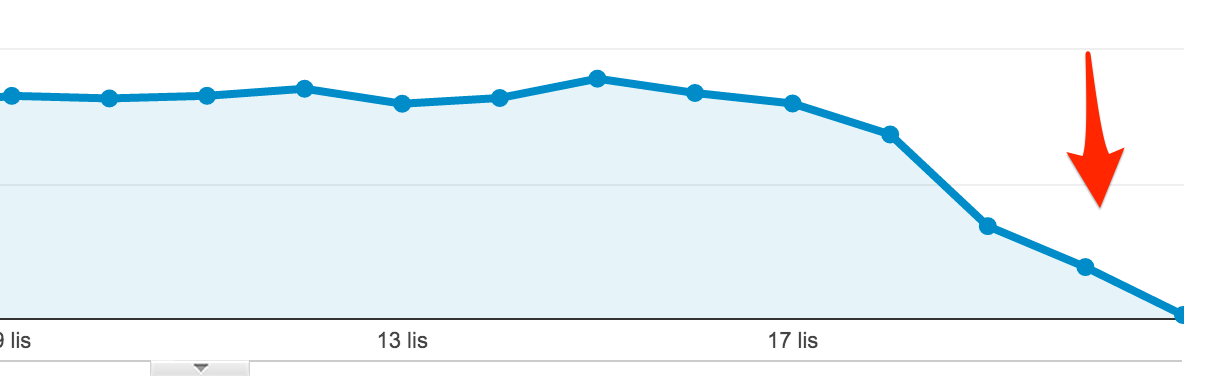 Dodanie tej linijki zamyka sprawę. Nie trzeba już dokonywać żadnych dodatkowych modyfikacji w Google Analytics.