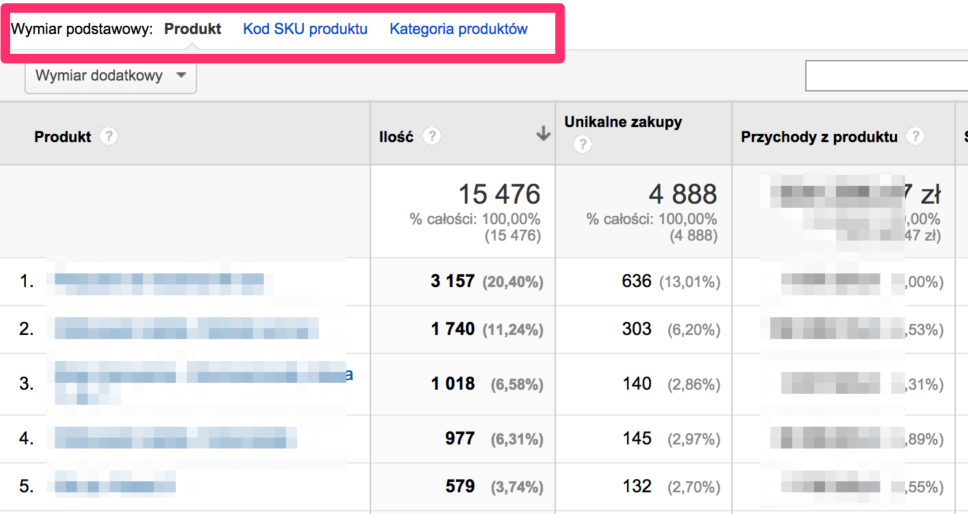 Dodatkowo w tym raporcie możesz sprawdzić kody SKU sprzedanych produktów, najchętniej kupowane produkty, źródła ruchu, które przyczyniły się do sprzedaży oraz